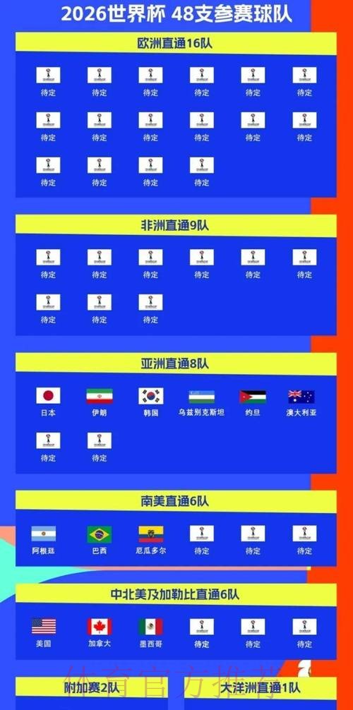 2026世界杯直播实时更新最新时间表免费观看 2026世界杯直播实时更新最新时间表免费观看